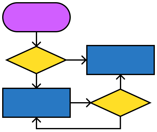 Diagrama representando lógica de programação